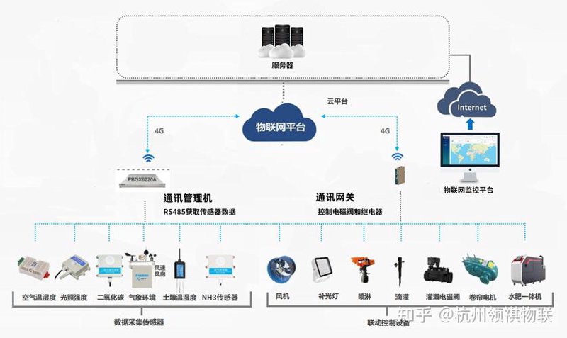 远程监控系统在企业管理中的应用与展望