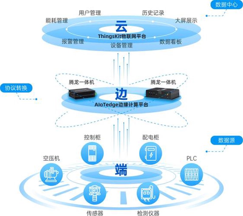 智慧园区