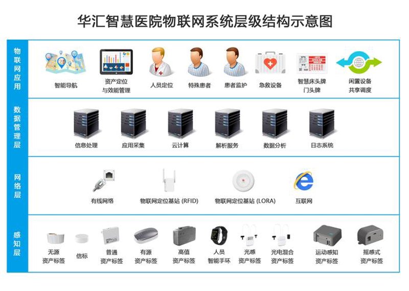 如何选择智能硬件定制服务