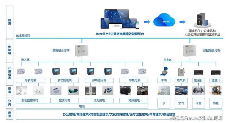 物联网平台开发：构建未来智能生态的新工具