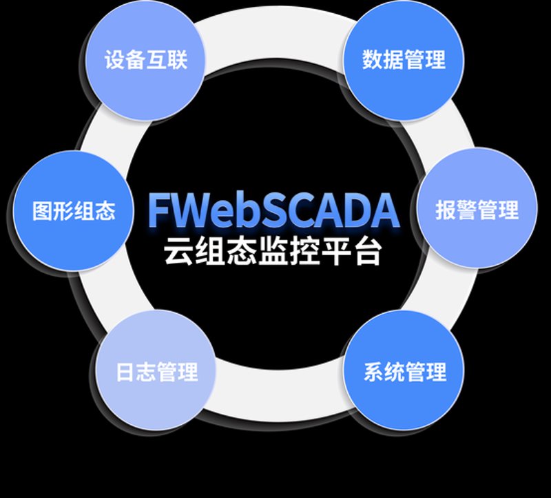远程监控系统的未来趋势与行业动态